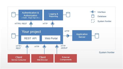 Web Application Architecture Diagram Example