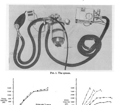 Figure 1 From A Method Of Controlled Ventilation With A Circle Absorber