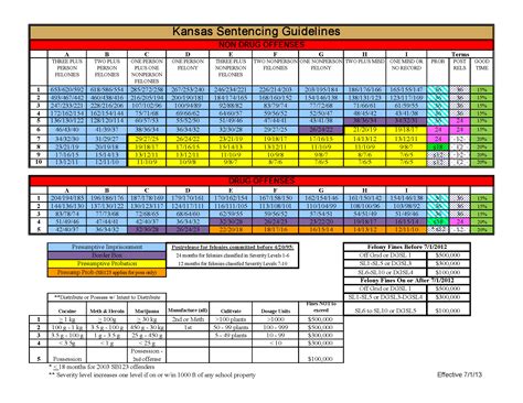 Kansas Sentencing Guidelines Explaining The Felony Grid Koop Law Firm