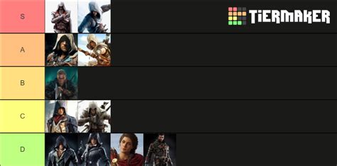 Assassins Creed Protagonist Tier List Community Rankings Tiermaker