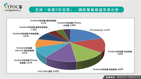 Tpoc／網最支持「義務役改2年」 綠未速提兵改方案疑選票考量 Ettoday政治新聞 Ettoday新聞雲