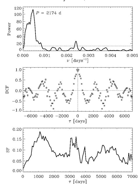 Figure 16 From Optical And Radio Behaviour Of The Bl Lacertae Object