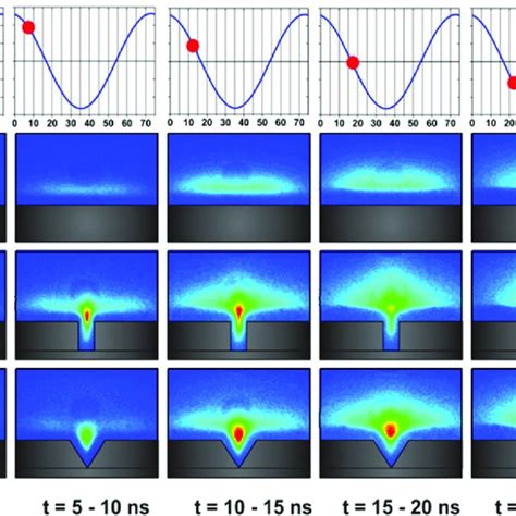 Pdf The Role Of Plasma In Plasma Enhanced Atomic Layer Deposition Of