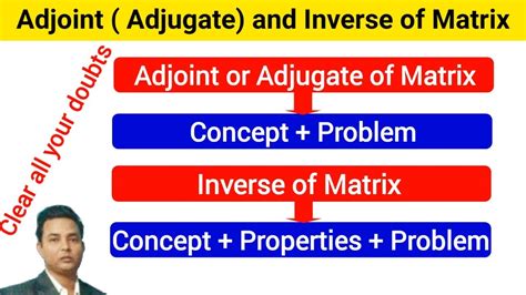 Adjoint Or Adjugate And Reciprocal Inverse Of A Matrix Don T