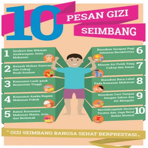 Materi Pola Makan Sehat Bergizi Dan Seimbang Kelas Vii Smp Kreatif Dan Inovatif