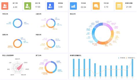 不用找了，销售、人力、财务等数据分析报表模板都在这