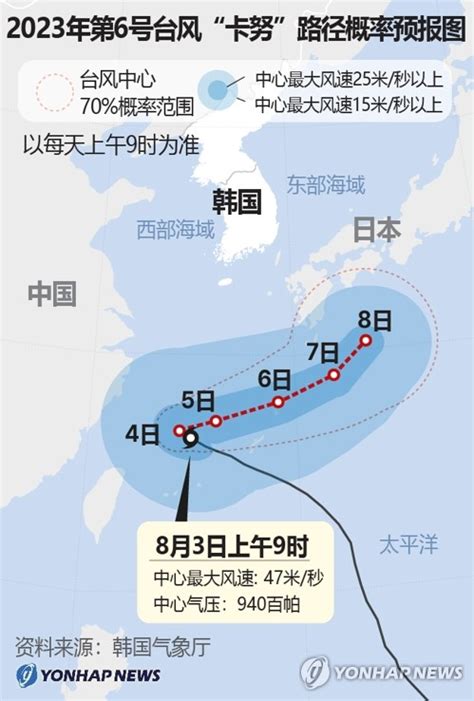 2023年第6号台风“卡努”路径概率预报图 韩联社