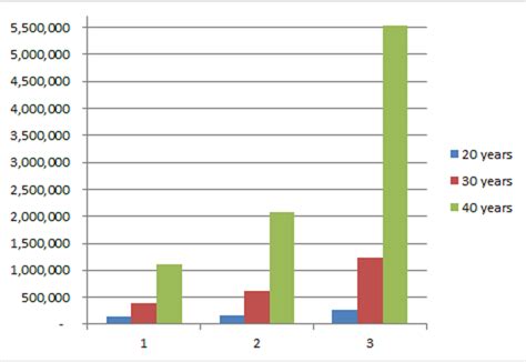 A Comfortable Financial Future on $40 per week - The Investors Way