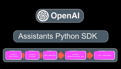 Openai Assistants Api And Python Sdk By Cobus Greyling Medium