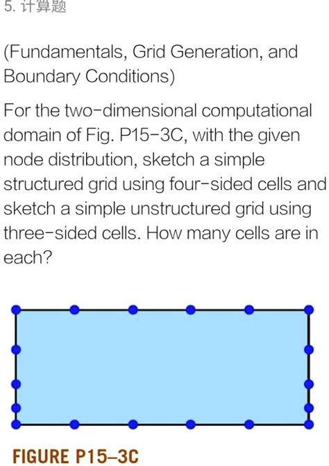 Solved Fundamentals Grid Generation And Boundary Conditions For