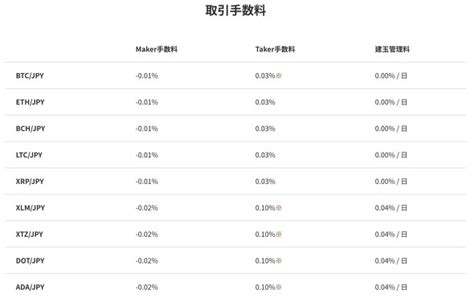 楽天ウォレット、仮想通貨の証拠金取引所サービスを11月開始 9銘柄取り扱い国内最多 Itmedia News