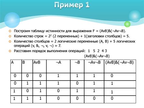 Алгебра логики и таблицы истинности. (лекция 4) - презентация онлайн
