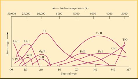 Lecture 12 The Classification Of Stars