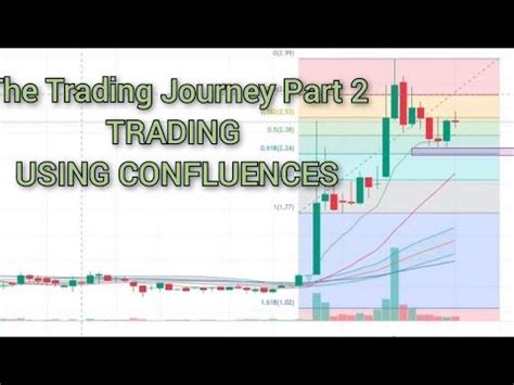 Stock Trading Tips Confluence Trading How To Use Exponential Moving