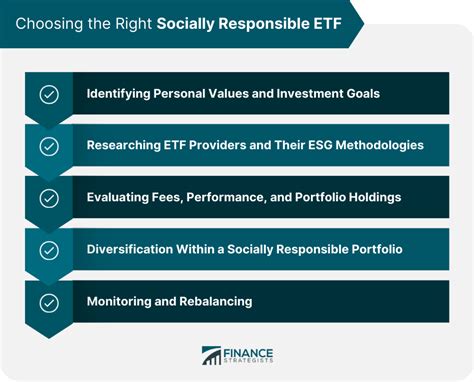 Socially Responsible Etfs Meaning Principles Pros Cons