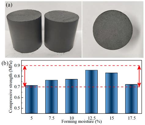 Fabrication Of Lead Zinc Tailings Sintered Brick And Its Effect Factors Based On An Orthogonal