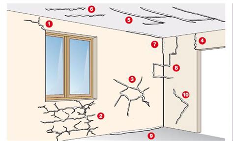 Analyser une fissure sur un mur intérieur avant de réparer