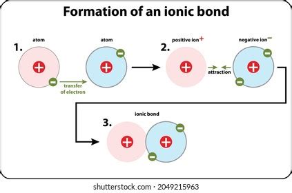 Formation Ionic Bond Stock Vector (Royalty Free) 2049215963 | Shutterstock