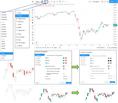 Tradingview Optimisez Votre Trading Maintenant Speculateurmalin