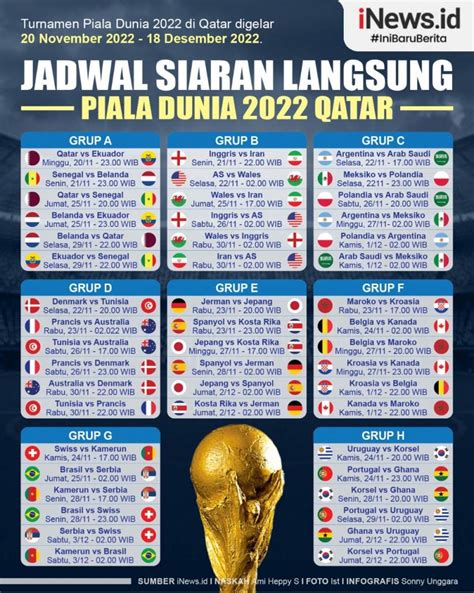 Infografis Jadwal Siaran Langsung Piala Dunia Qatar