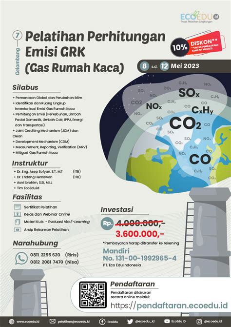 Pelatihan Perhitungan Emisi Grk Gas Rumah Kaca Gelombang 10 Ecoeduid