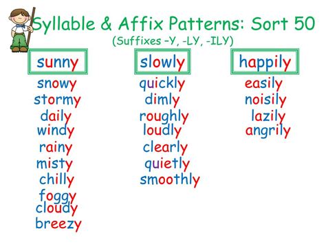 Ppt Syllable And Affix Patterns Sort 50 Suffixes Y Ly Ily Powerpoint Presentation Id