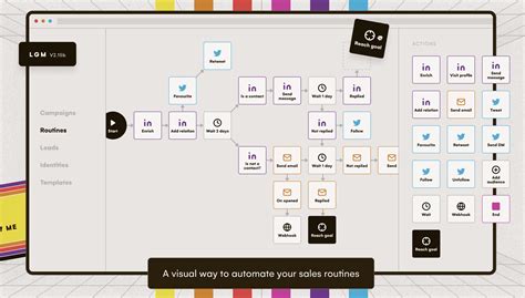 Las Mejores Herramientas De Automatizaci N Linkedin