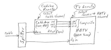 Comcast Cable Wiring Diagrams