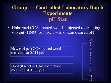 Ppt Arsenic Speciation Of Cca Treated Wood Powerpoint Presentation