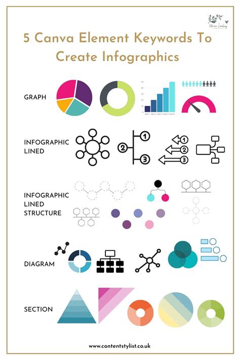 5 Canva Keywords To Create Infographics Keyword Elements Canva