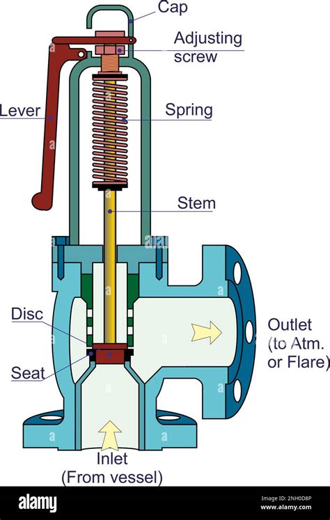 Safety Relief Valve Parts Stock Vector Image And Art Alamy