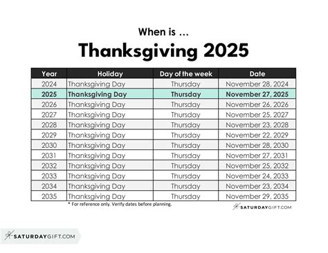 When is Thanksgiving Day