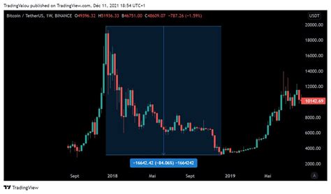 THREAD BEAR MARKET ET PERSPECTIVE ECONOMIQUES L Ambiance Actuelle Sur