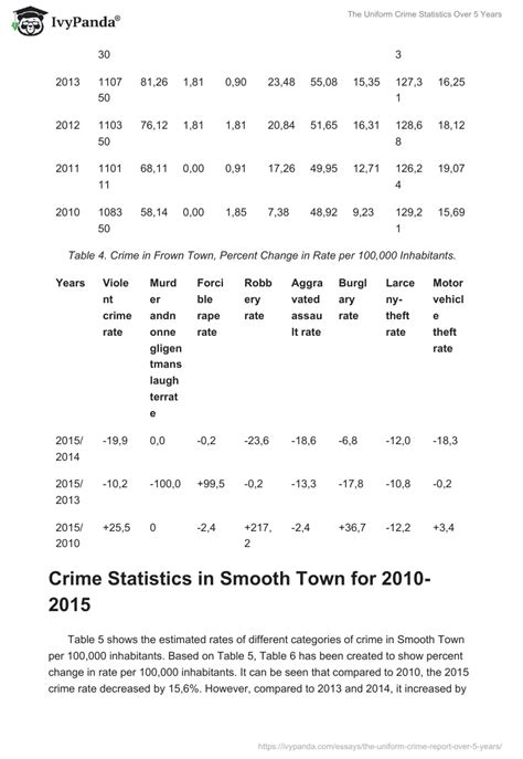 The Uniform Crime Statistics Over 5 Years 1449 Words Report Example