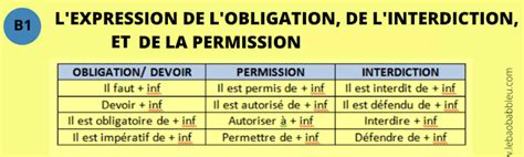 Cours De Fran Ais A B L Expression De L Obligation Et L Interdiction