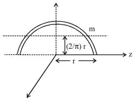 The Moment Of Inertia Of A Uniform Semicircular Wire Of Mass M And Radius