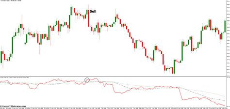 DXY Dollar Index Indicator for MetaTrader 4 - ForexMT4Indicators.com