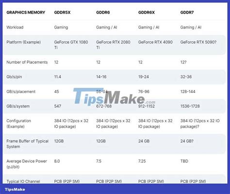 Samsung Launches A Series Of New Memory Standards Shinebolt HBM3E 9