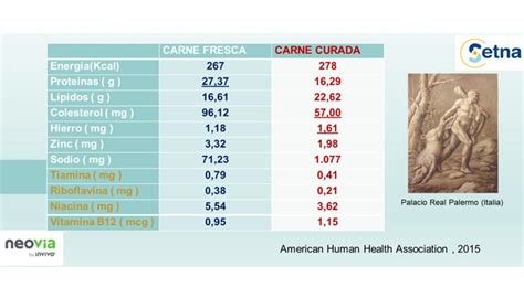 Calidad De La Carne De Porcino Valor Nutritivo Y Factores