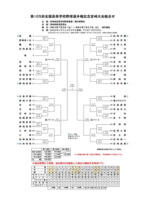 宮崎県予選│高校野球夏の甲子園2023結果速報や組合せ 宮崎県大会