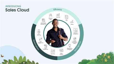 What Is Salesforce Sales Cloud Deep Dive Pricing Salesforce Ben