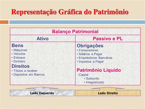 PPT Balanço Patrimonial PowerPoint Presentation free download ID