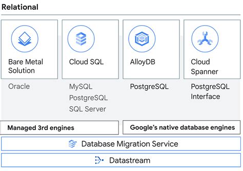 top      releases  features  google cloud