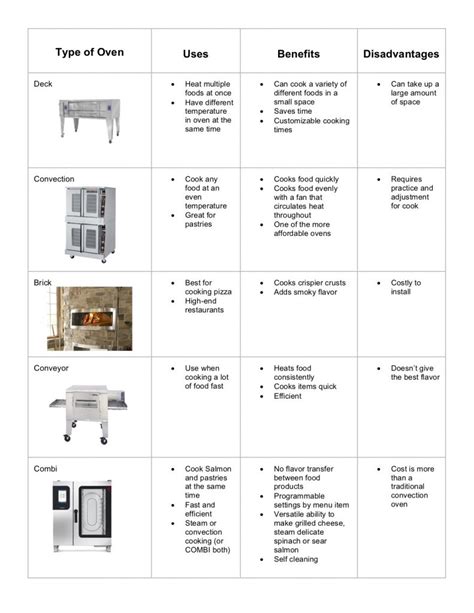 How To Choose The Best Commercial Oven Carnegie Foodservice Equipment