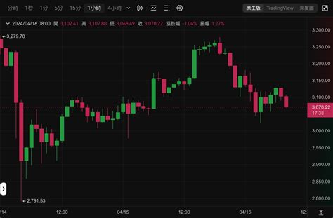 香港搶跑美國批准以太坊現貨etf，彭博分析師：別指望有大資金、會迫使sec加速通過？ 動區動趨 最具影響力的區塊鏈新聞媒體