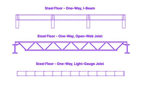 Steel Floor One Way Open Web Joist Dimensions Drawings