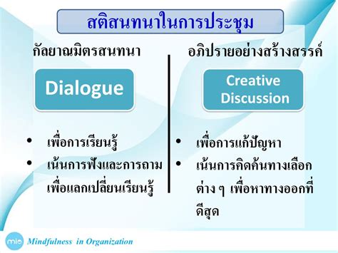 Mindfulness In Organization Mio Ppt ดาวน์โหลด