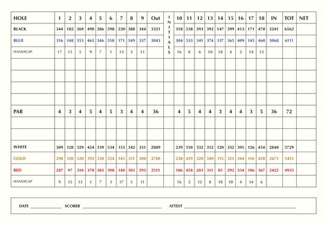 SGC Scorecard Stonegate Golf Club