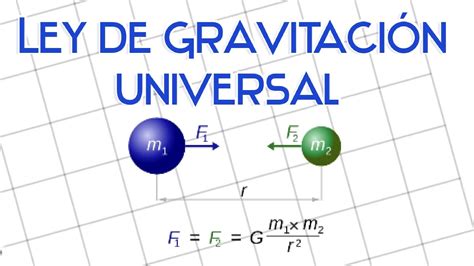 Ley De Gravitación Universal Con Ejercicios Resueltos Youtube