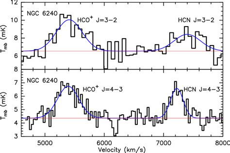 The HCN And HCO J 3 2 4 3 Spectra Of NGC 6240 Obtained With APEX